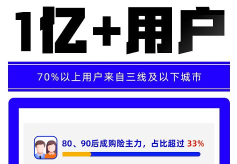 代理人跌破600萬，壽險破局需靠數(shù)字化廣告設(shè)計轉(zhuǎn)型